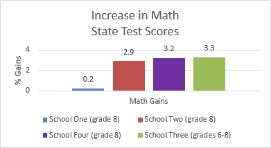 NDPCenter Evaluation of Measuring Up – Measuring Up Blog