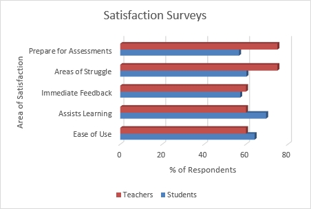 Increase in Math State Test Scores