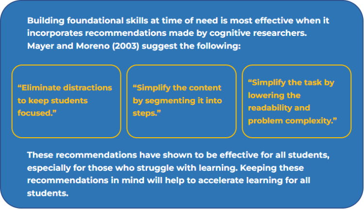 How cognitive research influenced the Measuring Up Foundations instructional design