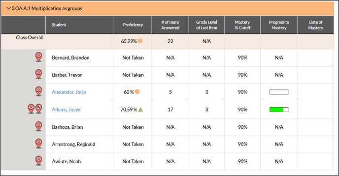 Gradebook Report