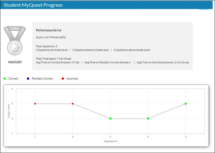 Student MyQuest Progress